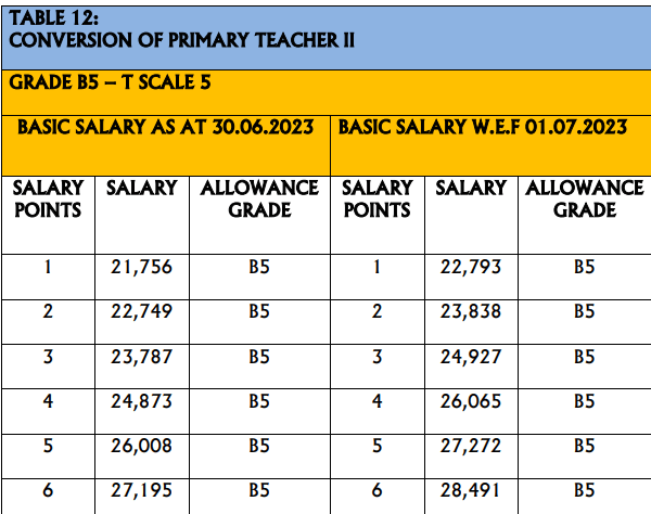 salary increments for B5 teachers